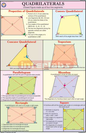 Quadrilateral